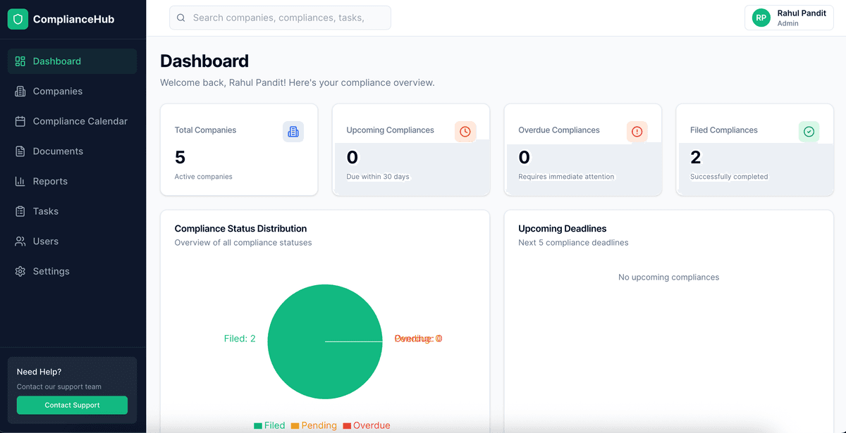 Compliance Dashboard Preview